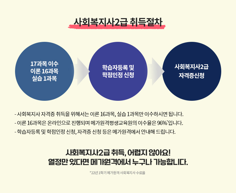 ��ȸ������2�� �������