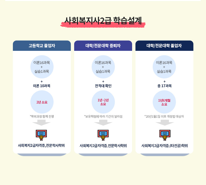 ��ȸ������2�� �н�����