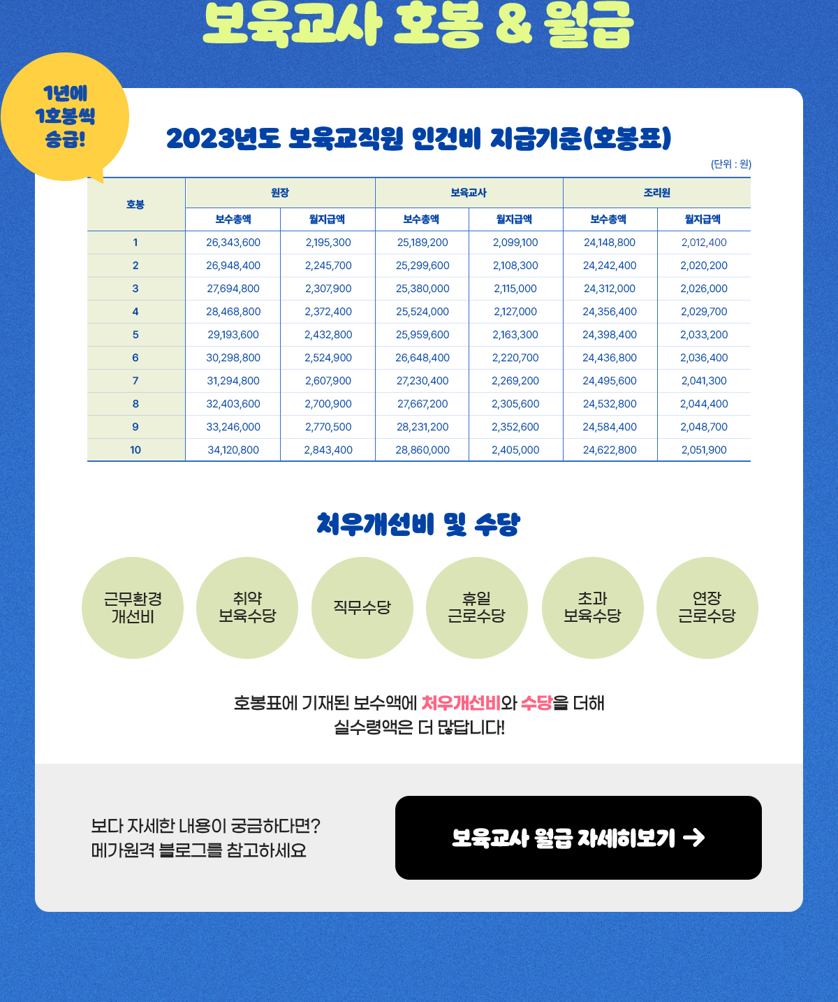 �������� ȣ�� & ����