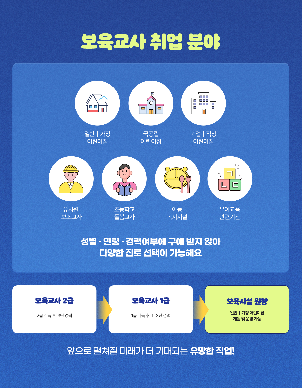 �������� ��� �о�