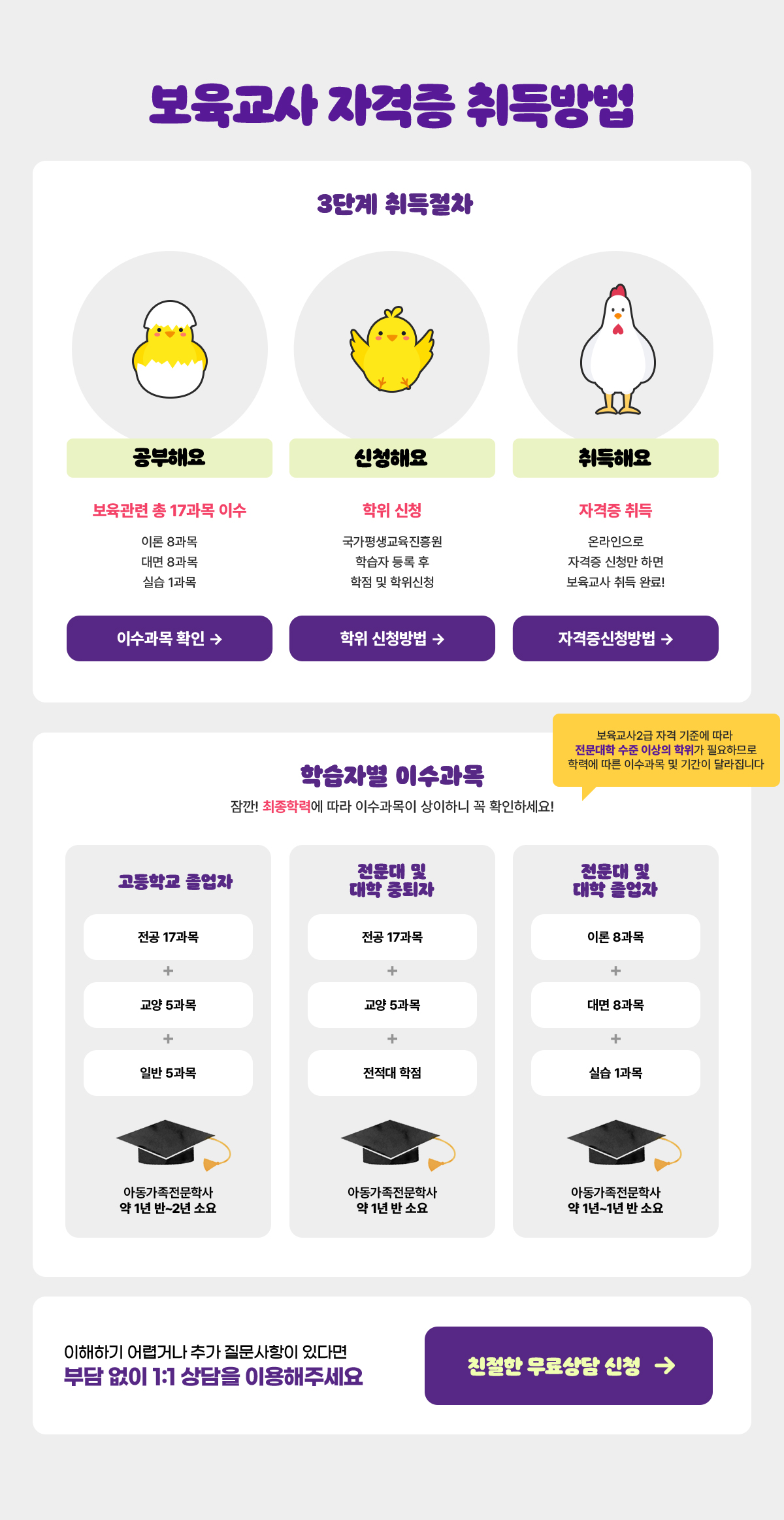 �������� �ڰ��� �����