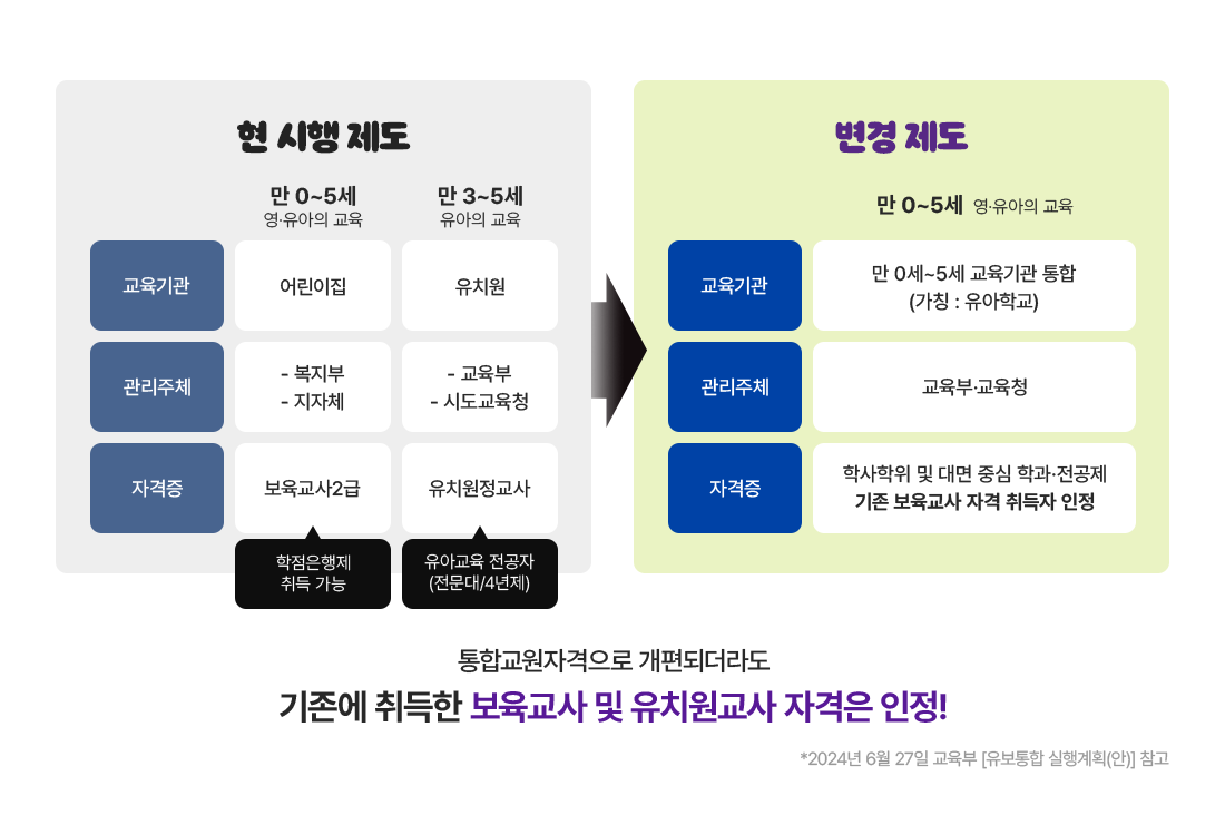 ��������: 0~5�� ��� �����ư� �̿����� ������� ���������� ���񽺸� �������� ���� �� �ֵ��� �ϴ� ��å���� ����� + ��ġ���� ���յʿ� ���� �� �ڰ�ü�谡 ũ�� ����� ������ ����˴ϴ�