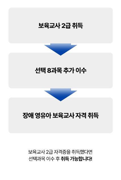 �������� 2�� �ڰ����� ����ߴٸ� ���ð��� �̼� �� ��� �����մϴ�!