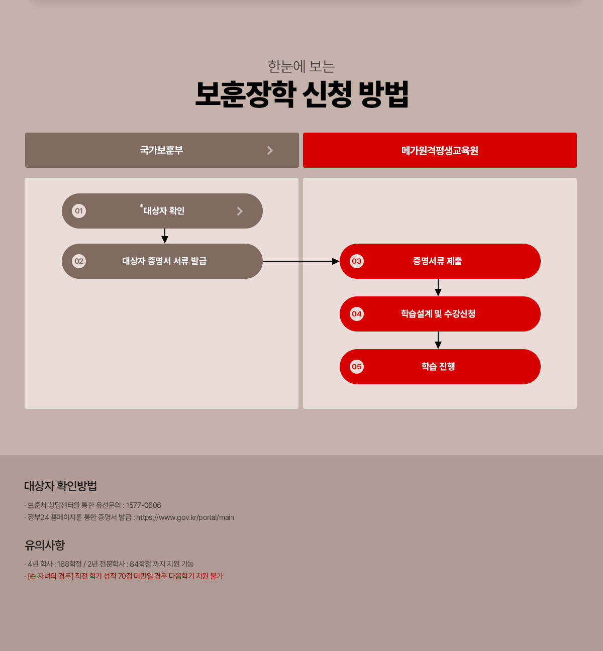 �Ѵ��� ���� �������� ��û ���