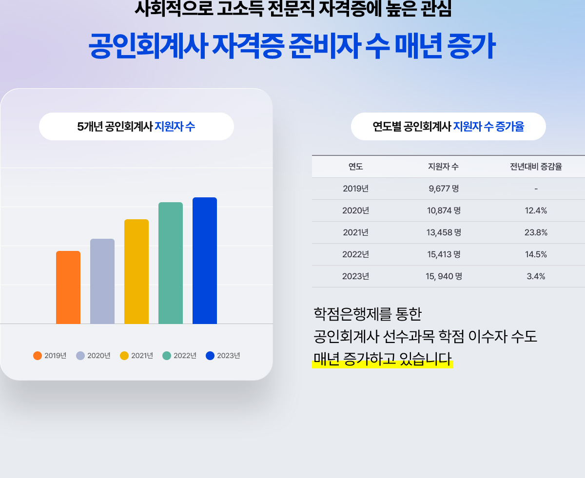 ��ȸ������ ���ҵ� ������ �ڰ����� ���� ���� ����ȸ��� �ڰ��� �غ��� �� �ų� ����