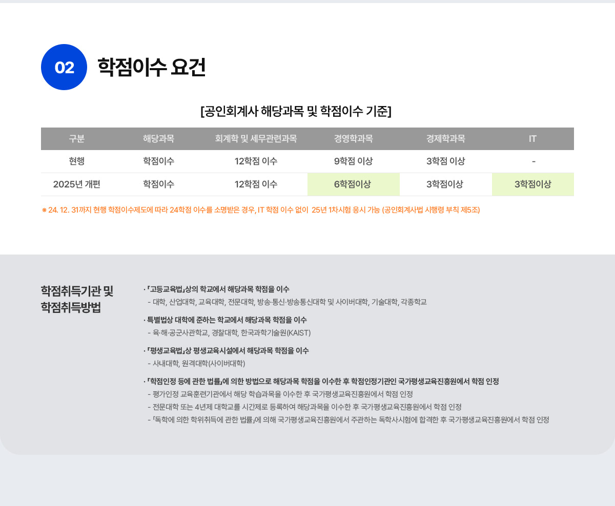 �����̼� ���