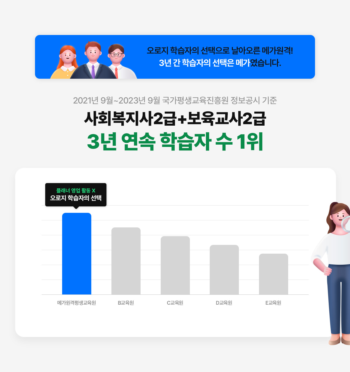 ������ �н����� �������� ���ƿ��� �ް�����! 3�� �� �н����� ������ �ް������ϴ�. 2021�� 9��~2023�� 9�� ���������������� �������� ���� ��ȸ������2��+��������2�� ���� �н��� �� 1��