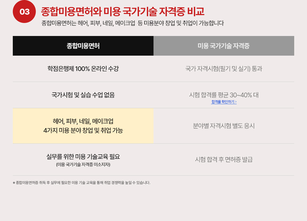 ���չ̿����� �̿� ������� �ڰ��� ��, ���չ̿����� ���, �Ǻ�, ����, ����ũ��  �� �̿�о� â�� �� ����� �����մϴ�