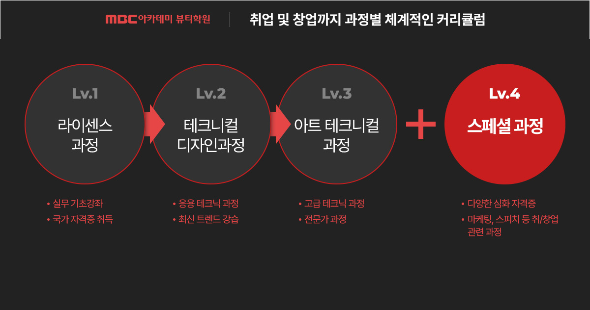 MBC��ī���� ��Ƽ�п� ��� �� â������ ������ ü������ Ŀ��ŧ��