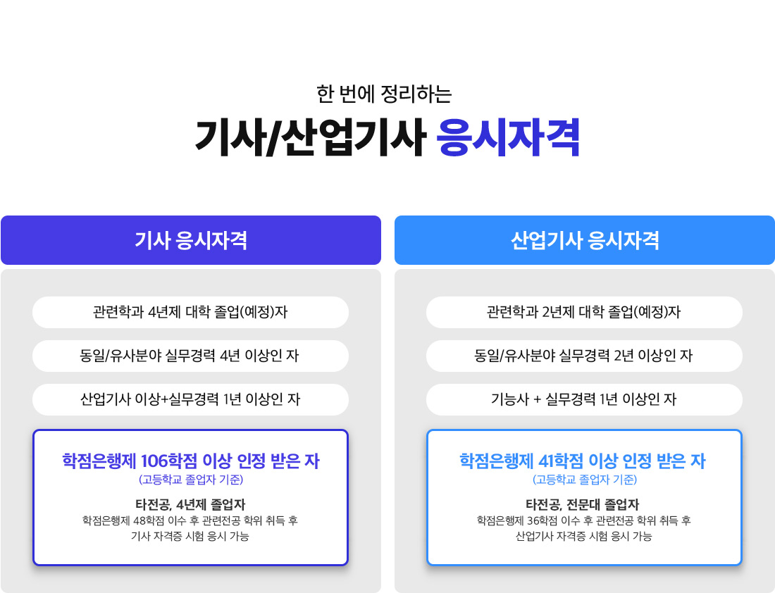 �� ���� �����ϴ� ���/������ �����ڰ�