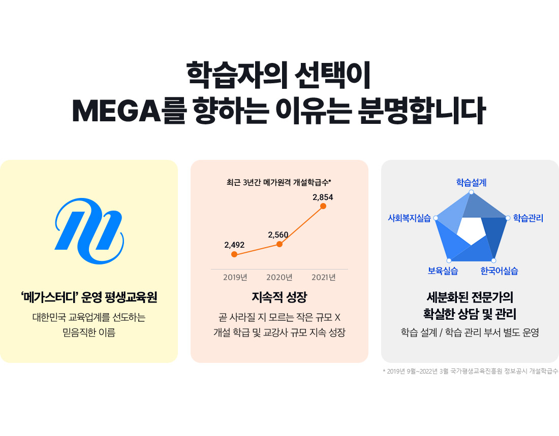 �н����� ������ MEGA�� ���ϴ� ������ �и��մϴ�