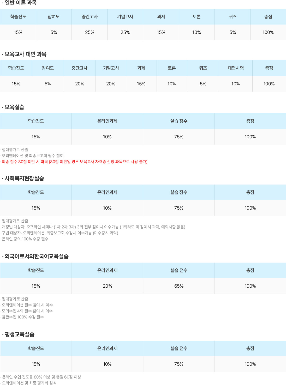 �� �׸� & ���� ���̺� �̹���