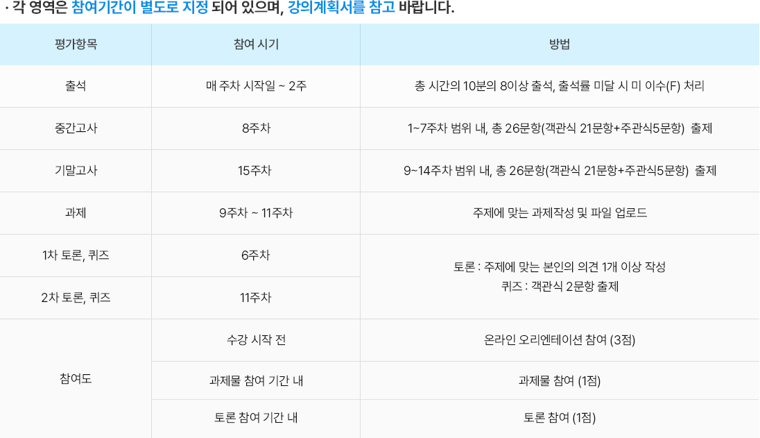 �򰡹�� ���̺� �̹���