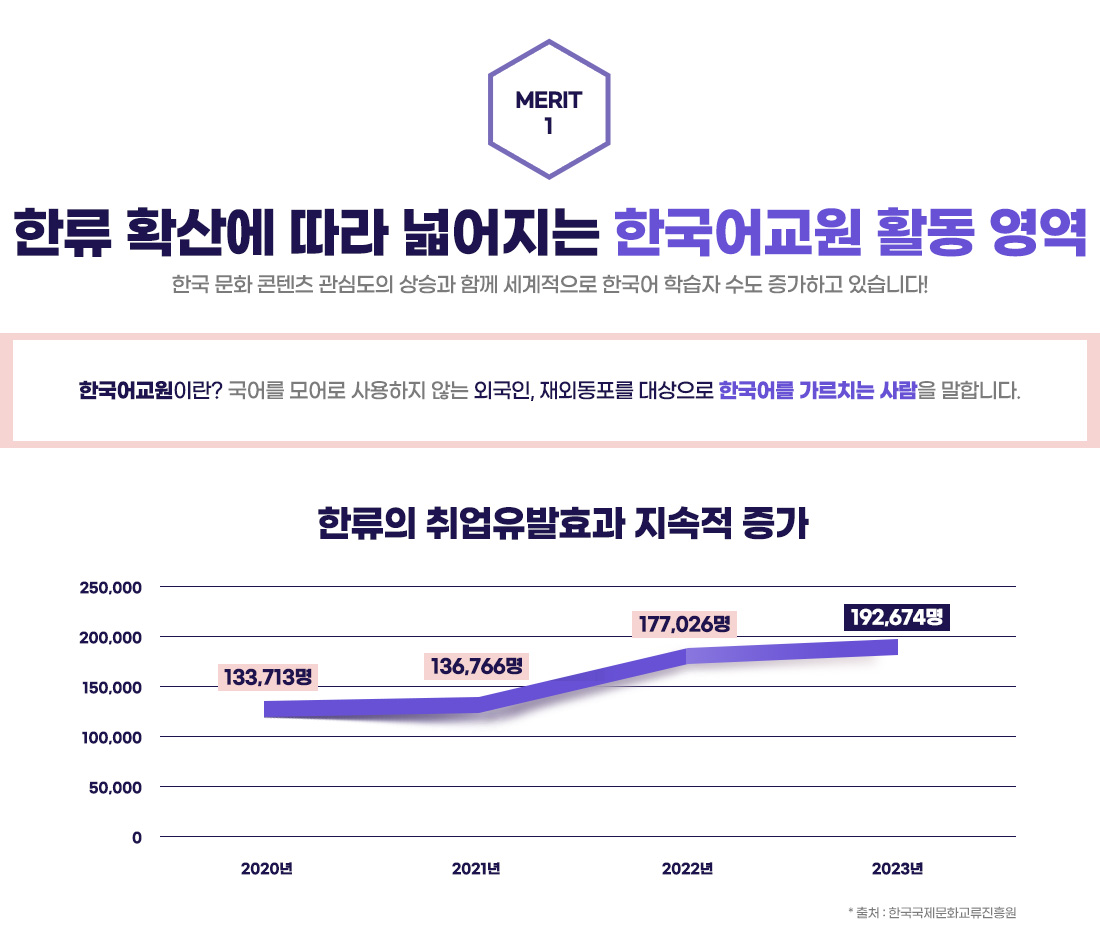 �ѷ� Ȯ�꿡 ���� �о����� �ѱ���� Ȱ�� ����, �ϴ� �� ����