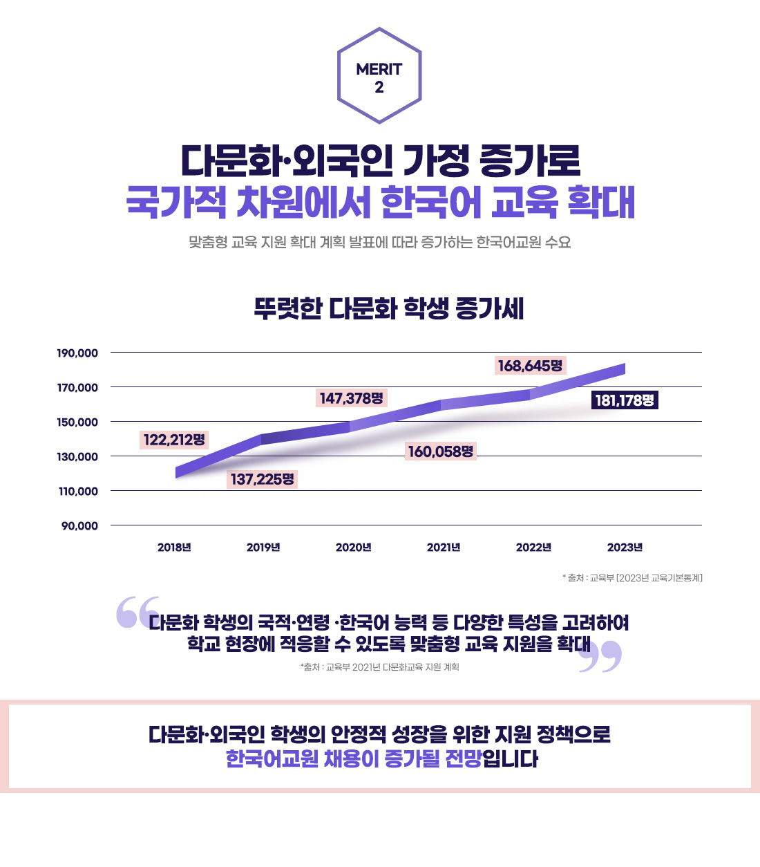 ����2, �ٹ�ȭ���ܱ��� ���� ������ ������ �������� �ѱ��� ���� Ȯ��, �ϴ� �� ����