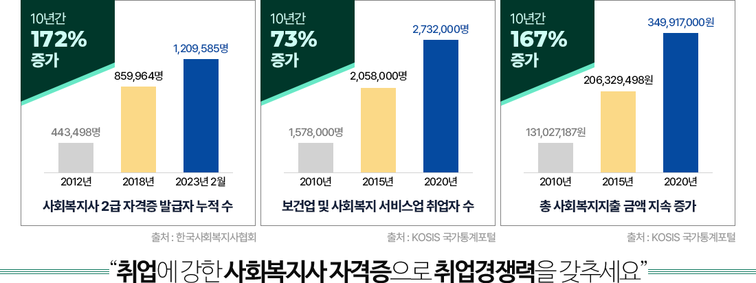 ���Ǻ����� ������� ���� �׷���, �ϴ� �� ����