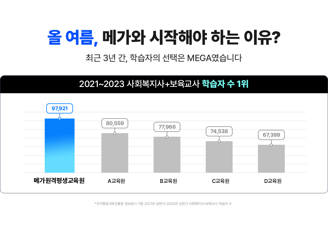 �� ����, �ް��� �����ؾ� �ϴ� ����? �ֱ� 3�� ��, �н����� ������ MEGA�����ϴ�