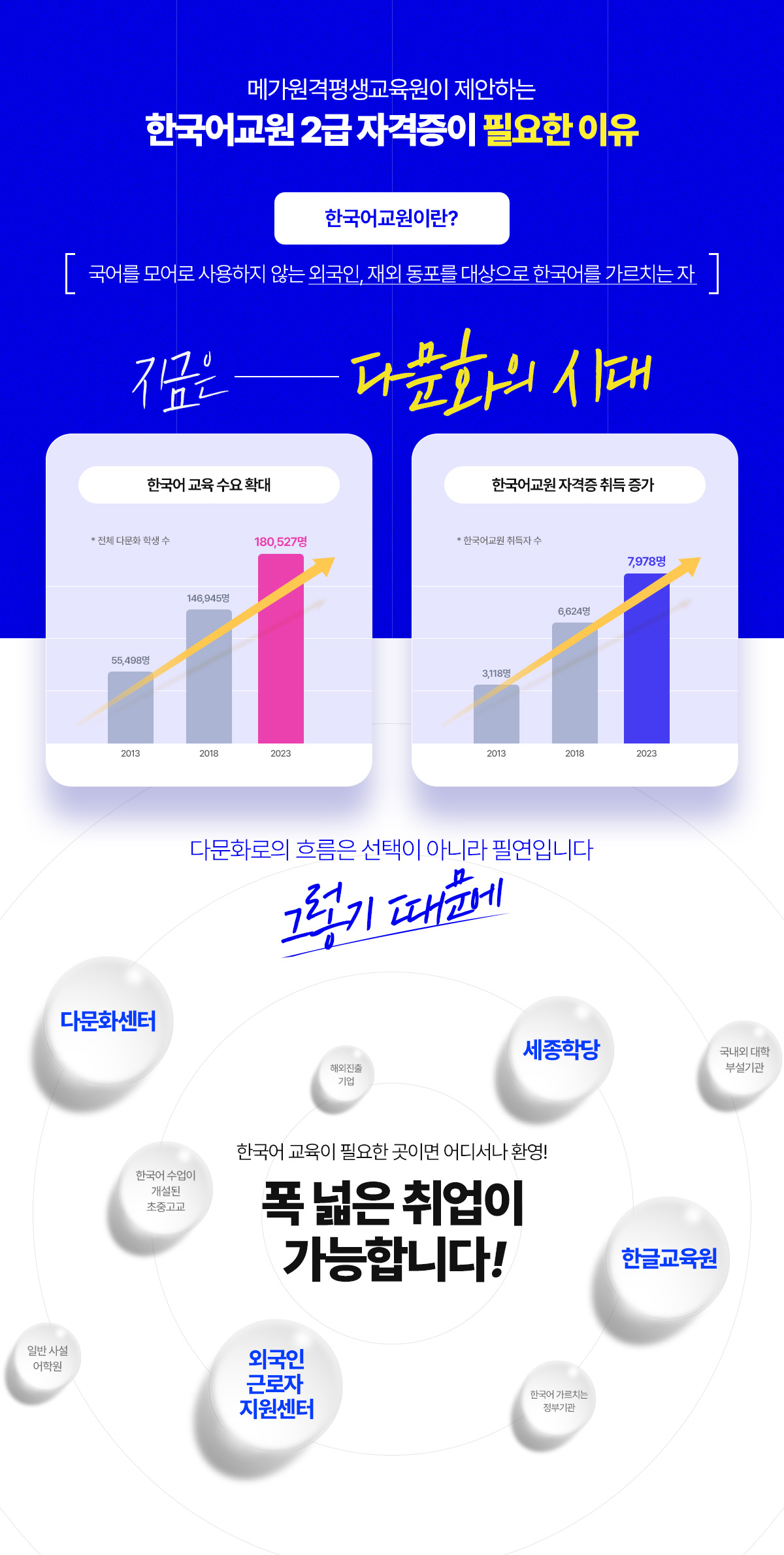 �ް���������������� �����ϴ� �ѱ���� 2���� �ʿ��� ����!