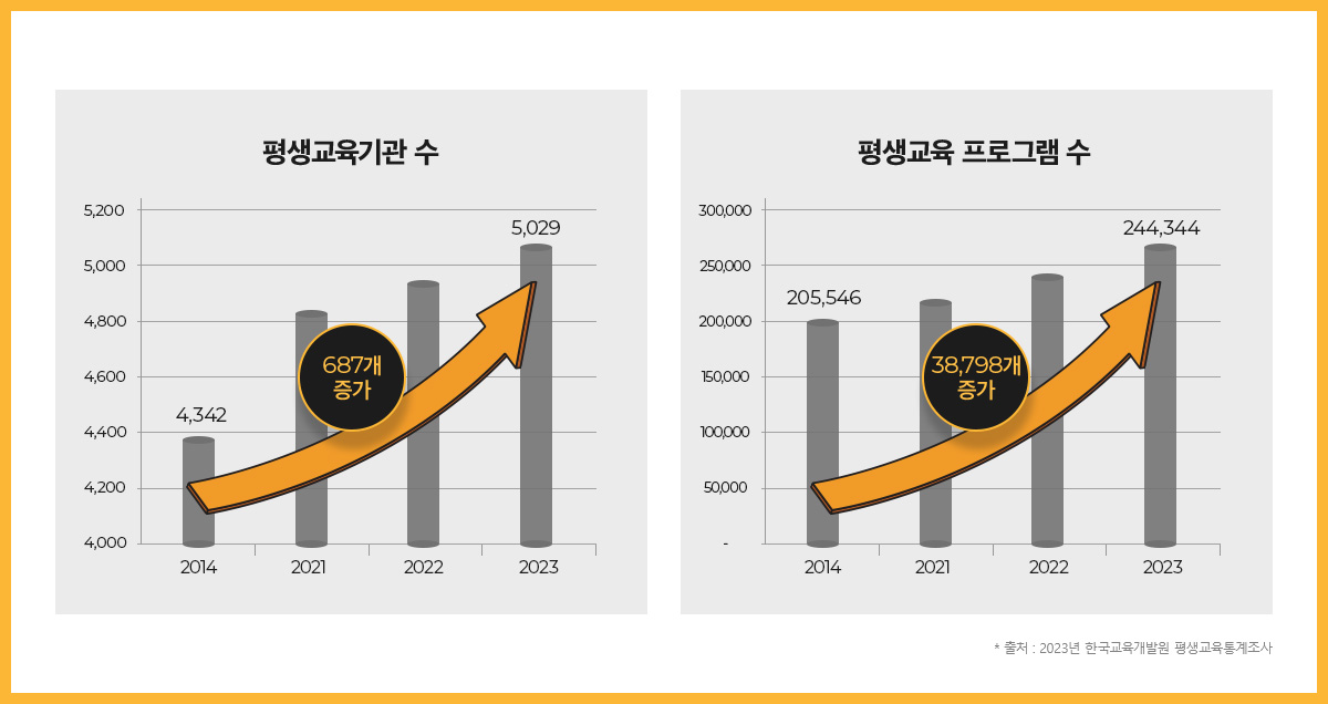 �ϴ� �� ����