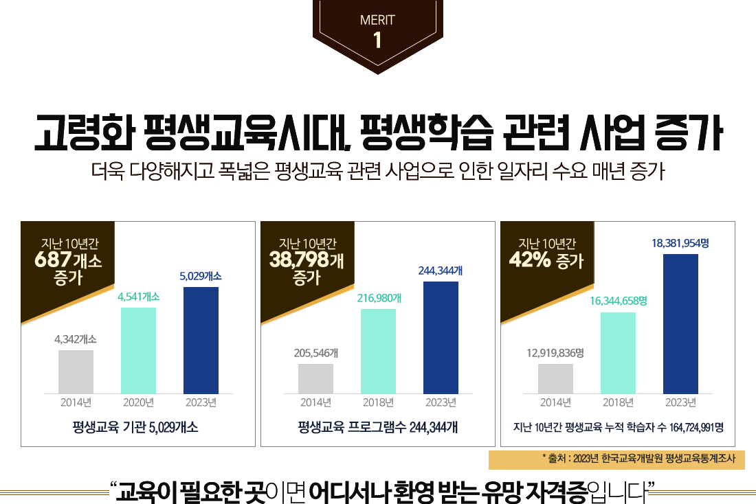 ����1, ����ȭ ��������ô�, ����н� ���� ��� ����, �ϴ� �� ����