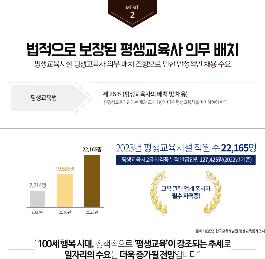 ����2, �������� ����� ��������� �ǹ� ��ġ, �ϴ� �� ����