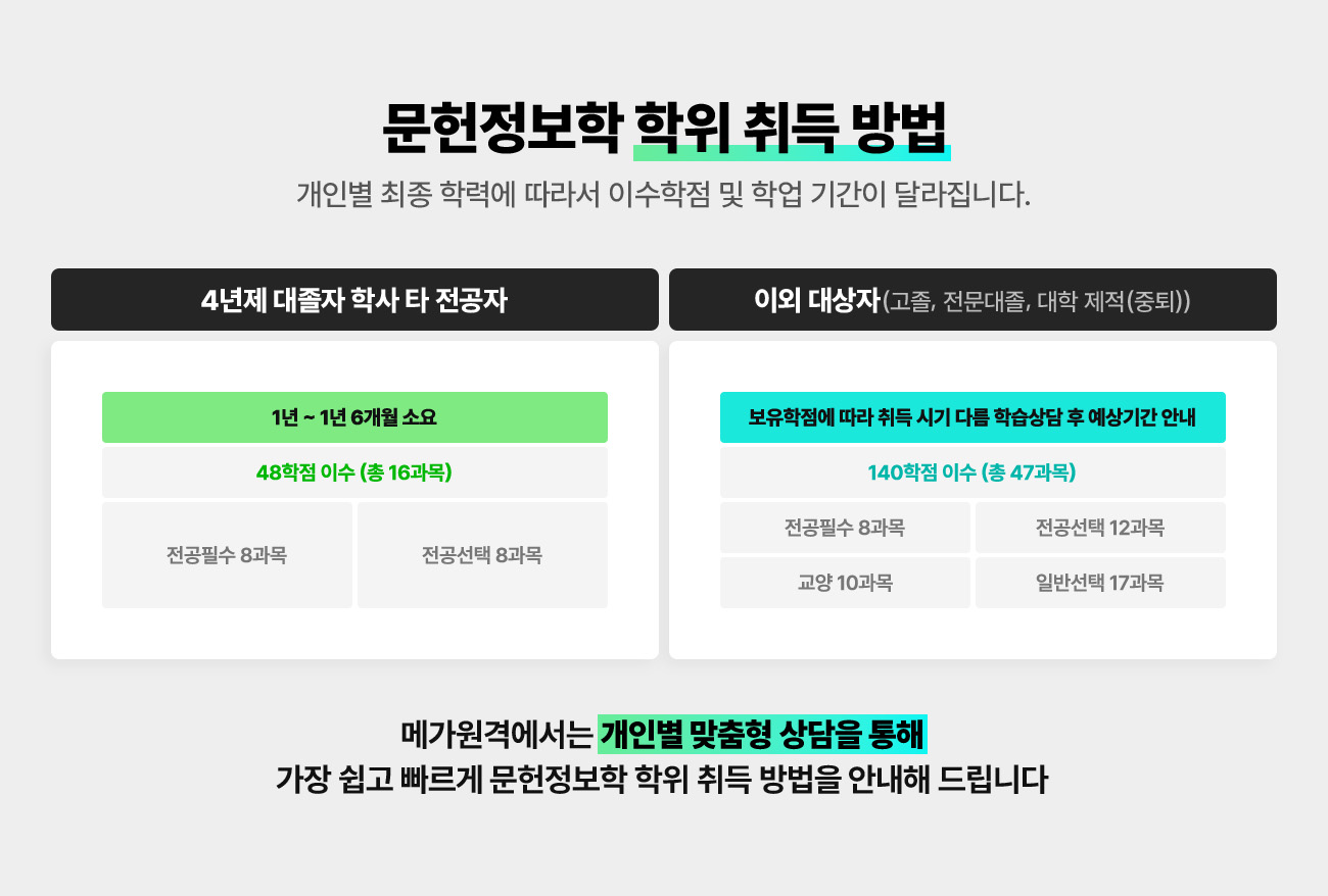 ���������� ���� ��� ��� ���κ� ���� �з¿� ���� �̼����� �� �о� �Ⱓ�� �޶����ϴ�.