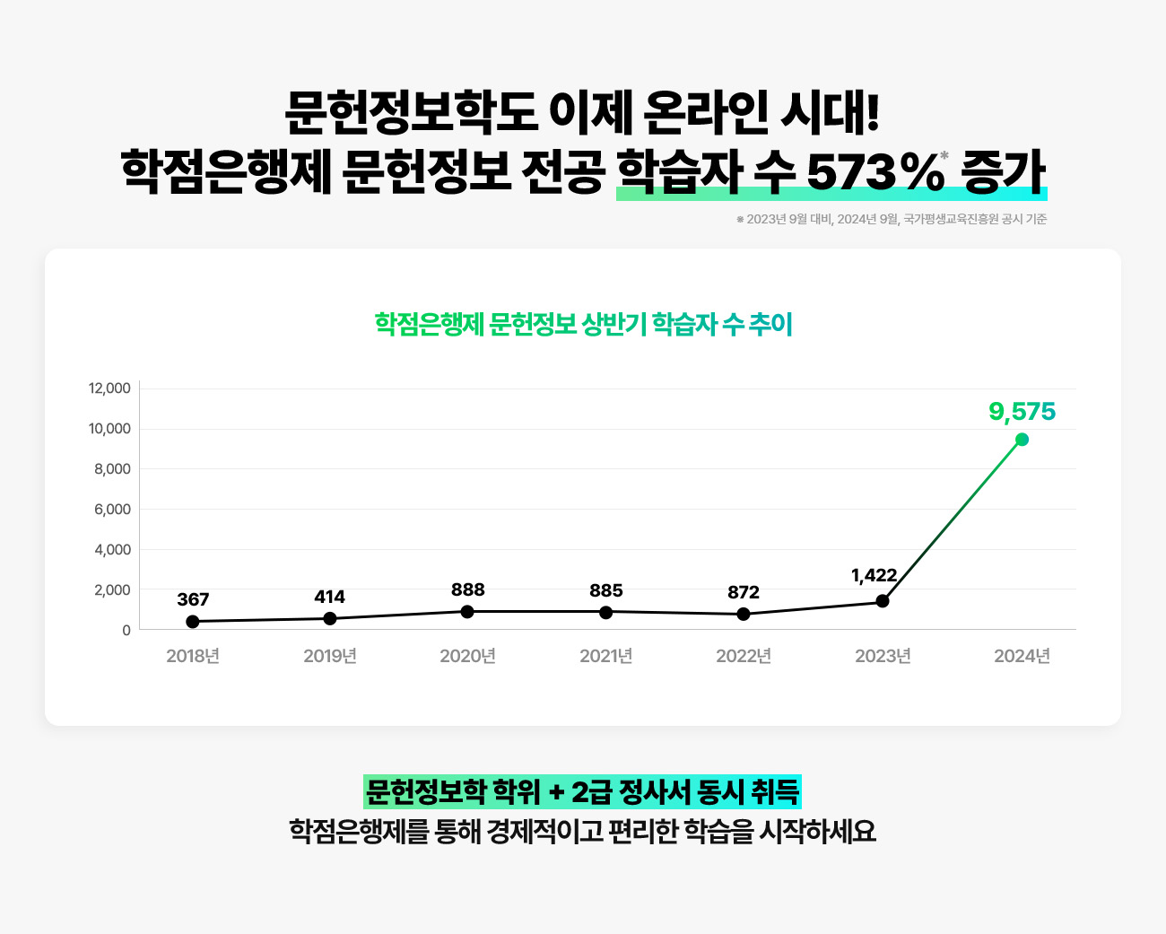 ���������е� ���� �¶��� �ô�! ���������� �������� ���� �н��� �� 573% ���� �� 2023�� 9�� ���, 2024�� 9��, ���������������� ���� ����