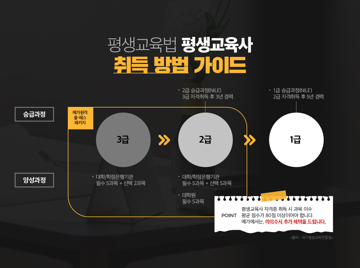 �ϴ� �� ����