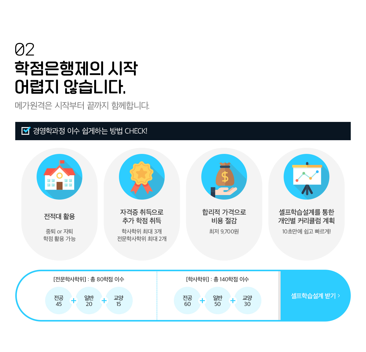 02 ������������ ���� ����� �ʽ��ϴ�.