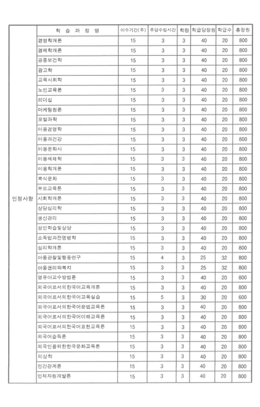 ���� ��������