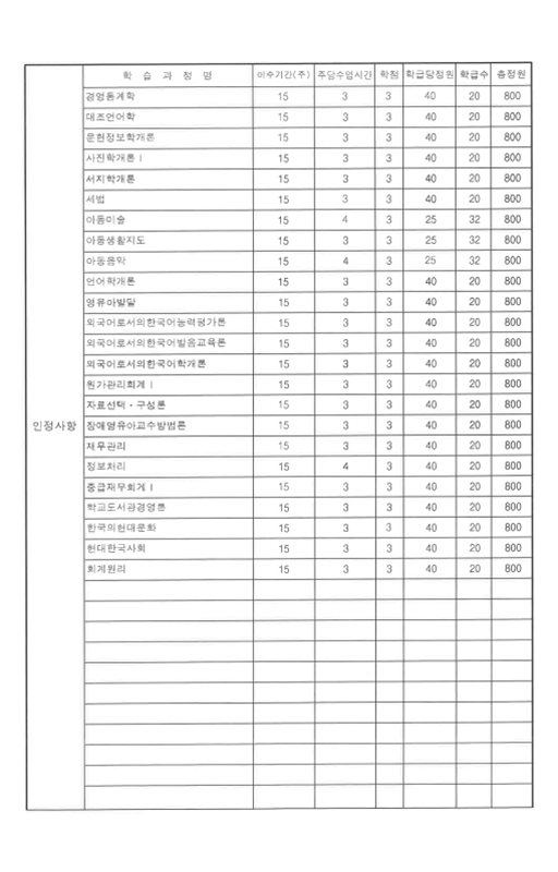 ���� ��������