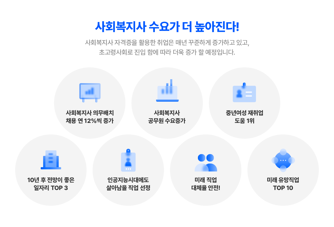 ��ȸ������ ���䰡 �� ��������!