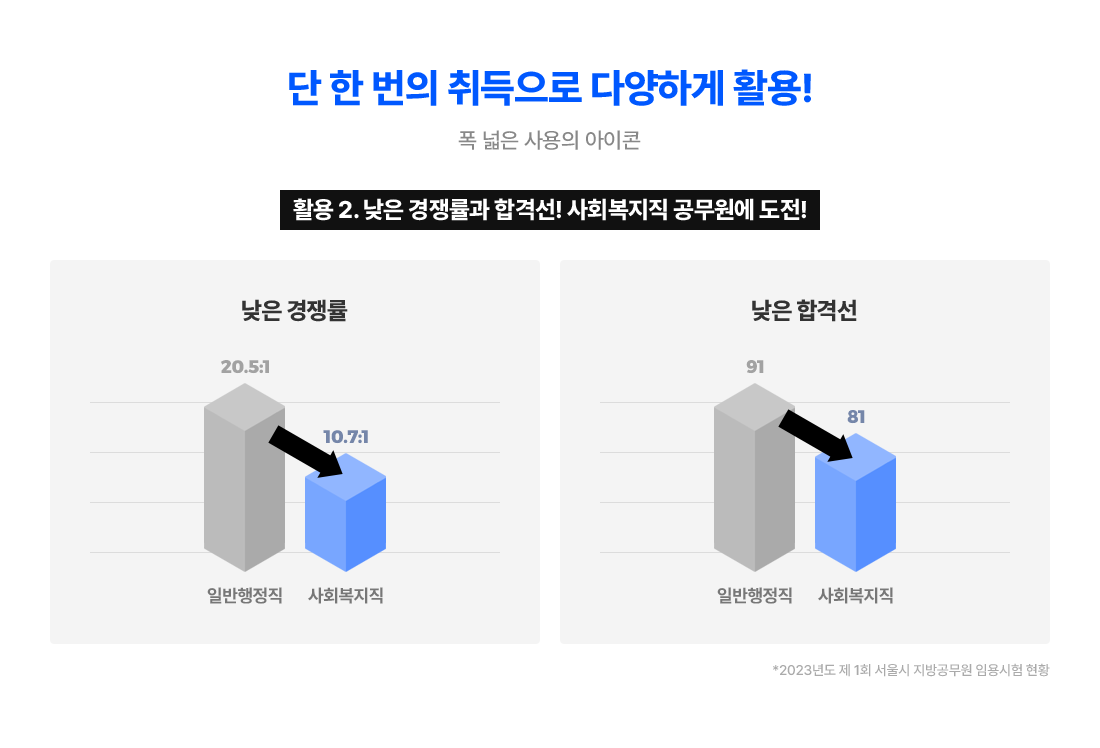 �� �� ���� ������� �پ��ϰ� Ȱ��!