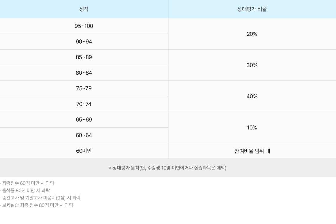 ���� �� �������� ���̺� �̹���