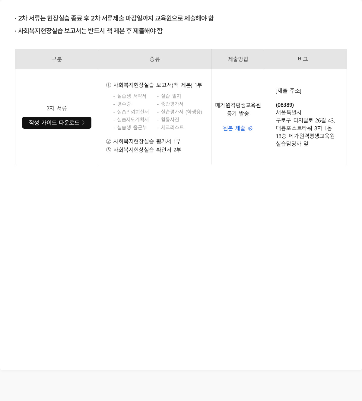 �ް����� ��ȸ��������ǽ� 2�� ���� �ۼ� ���� �̹���