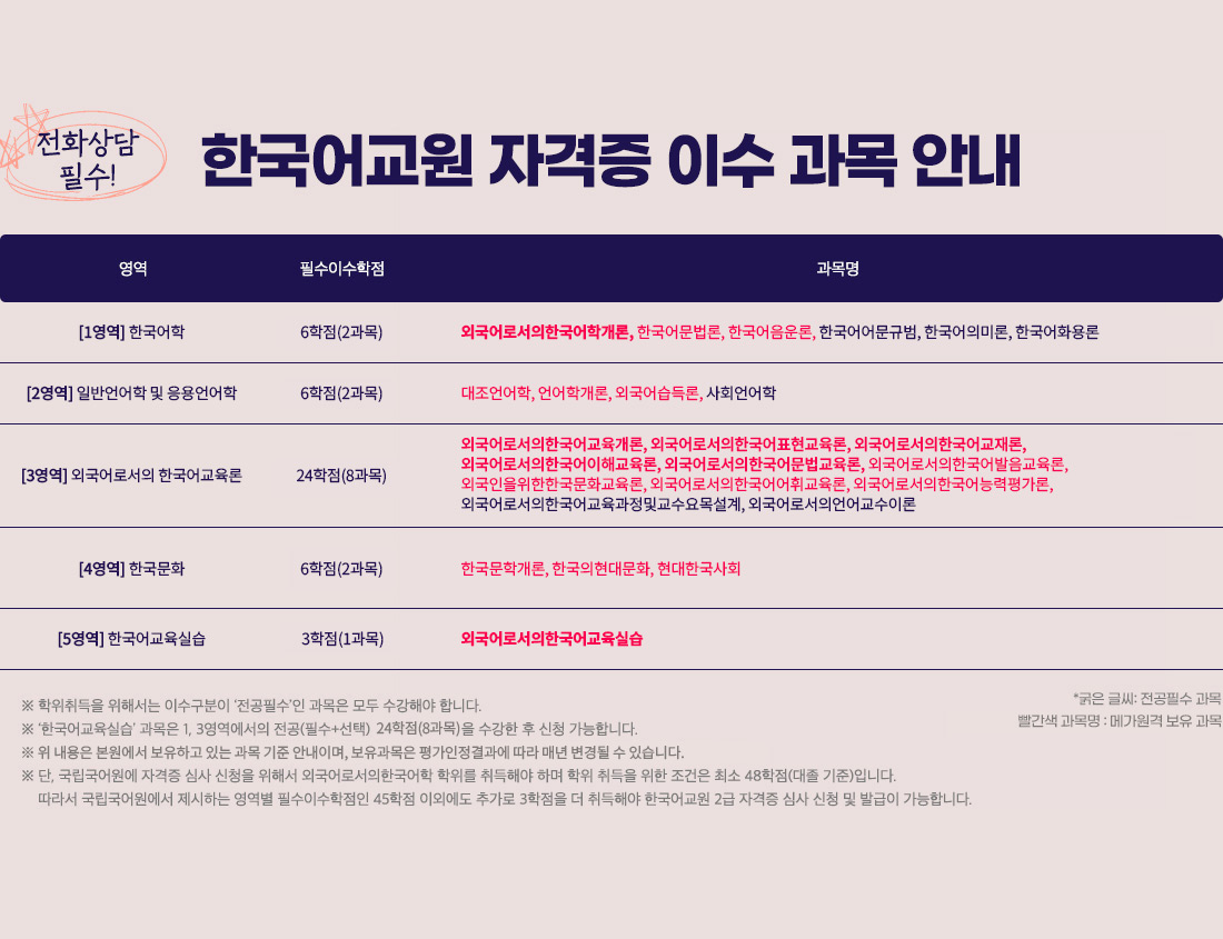 ��ȭ��� �ʼ�! �ѱ���� �ڰ��� �̼� ���� �ȳ�, �ϴ� �� ����