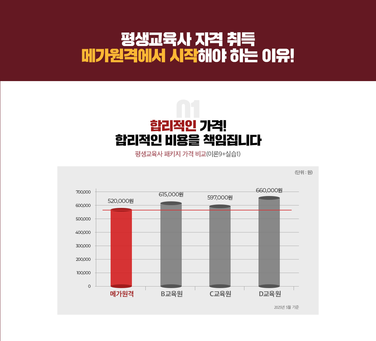 �ϴ� �� ����