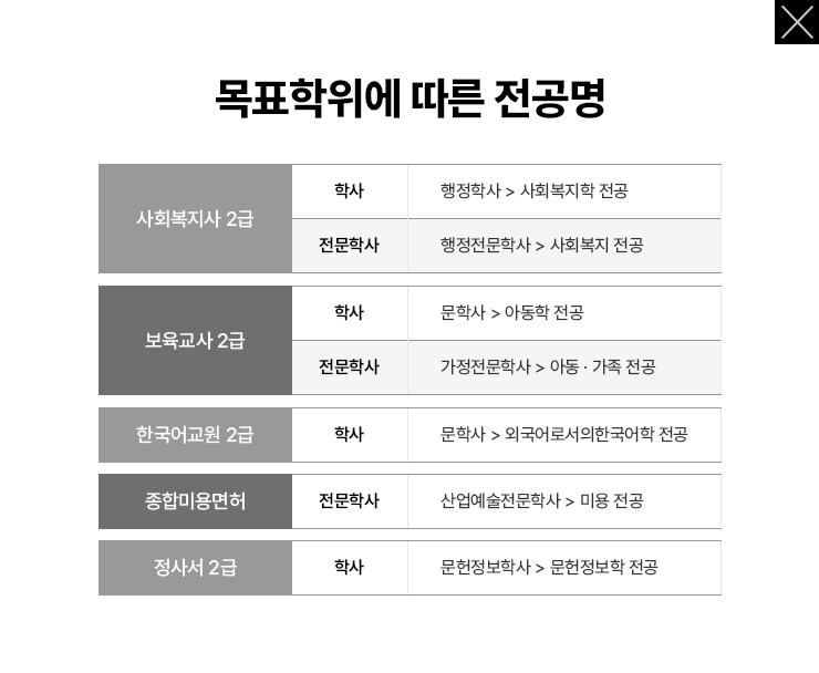 ��ǥ������ ���� ������