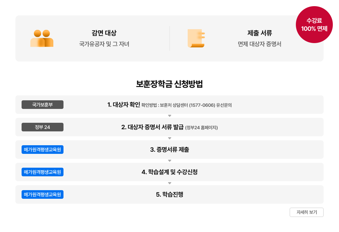 �� �ϴ� ����