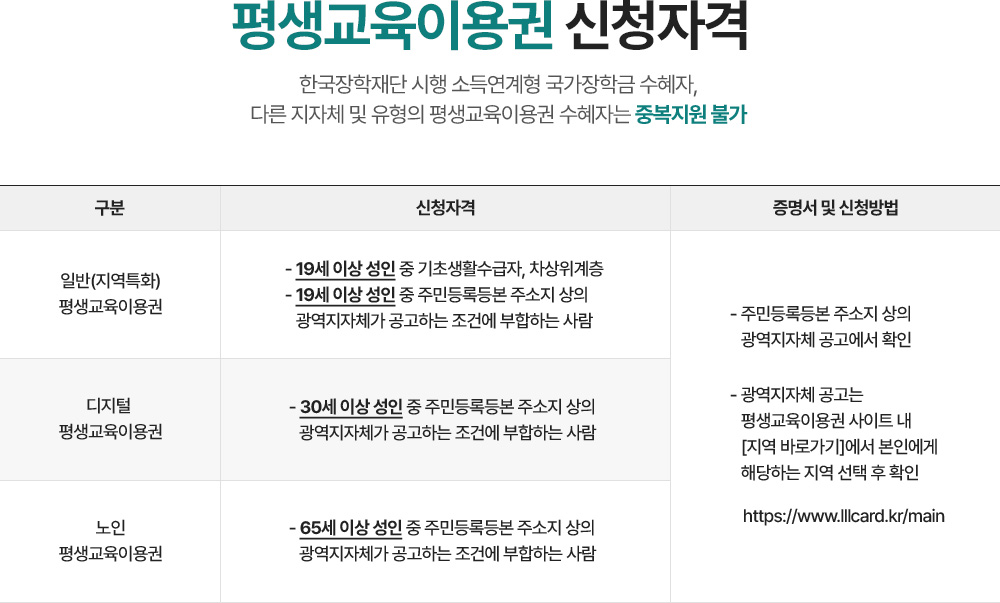 ��������̿�� ��û�ڰ�, �ϴ� �� ����