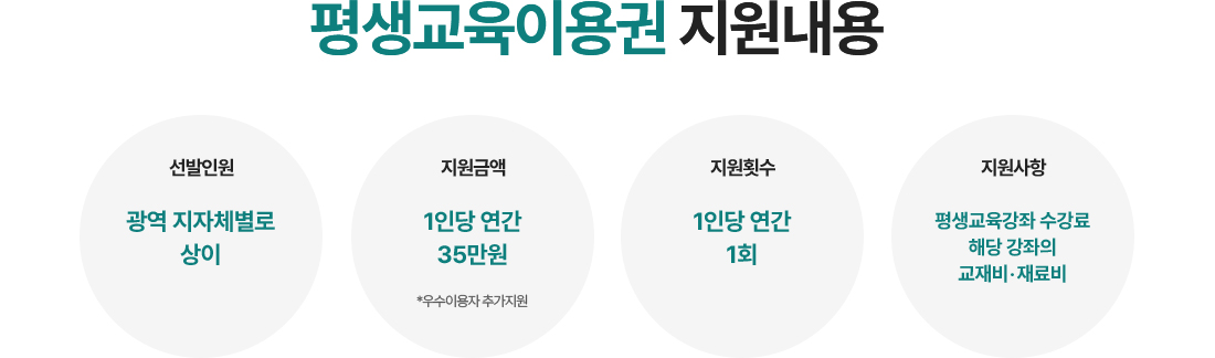 ��������̿�� ��������, �ϴ� �� ����