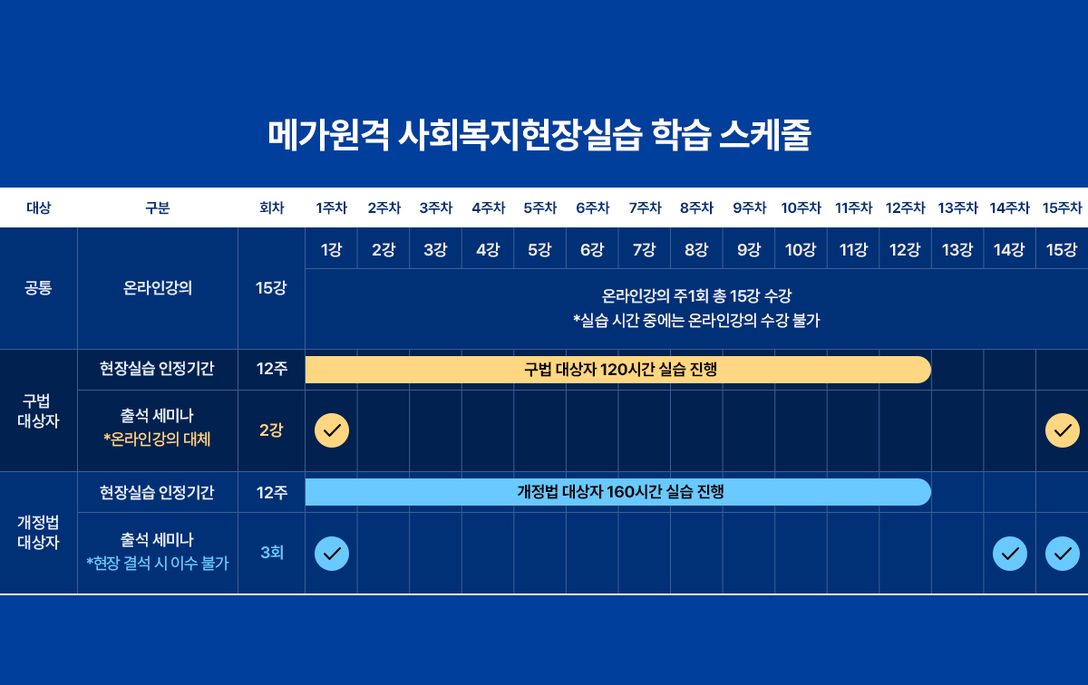 �ް����� ��ȸ��������ǽ� �н� ������