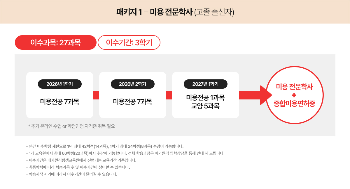 ��Ű�� 1-�̿� �����л�(���� �����)