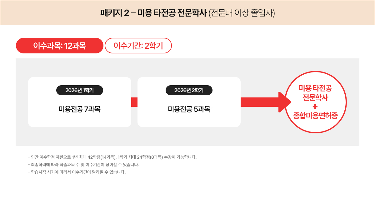 ��Ű�� 2-�̿� Ÿ���� �����л�(������ �̻� ������)