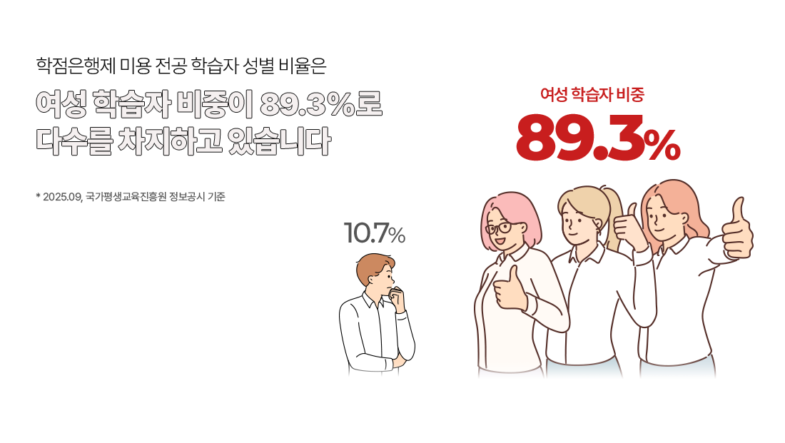 ���������� �̿� ���� �н��� ���� ������ ���� �н��� ������ 89.3%�� �ټ��� �����ϰ� �ֽ��ϴ�