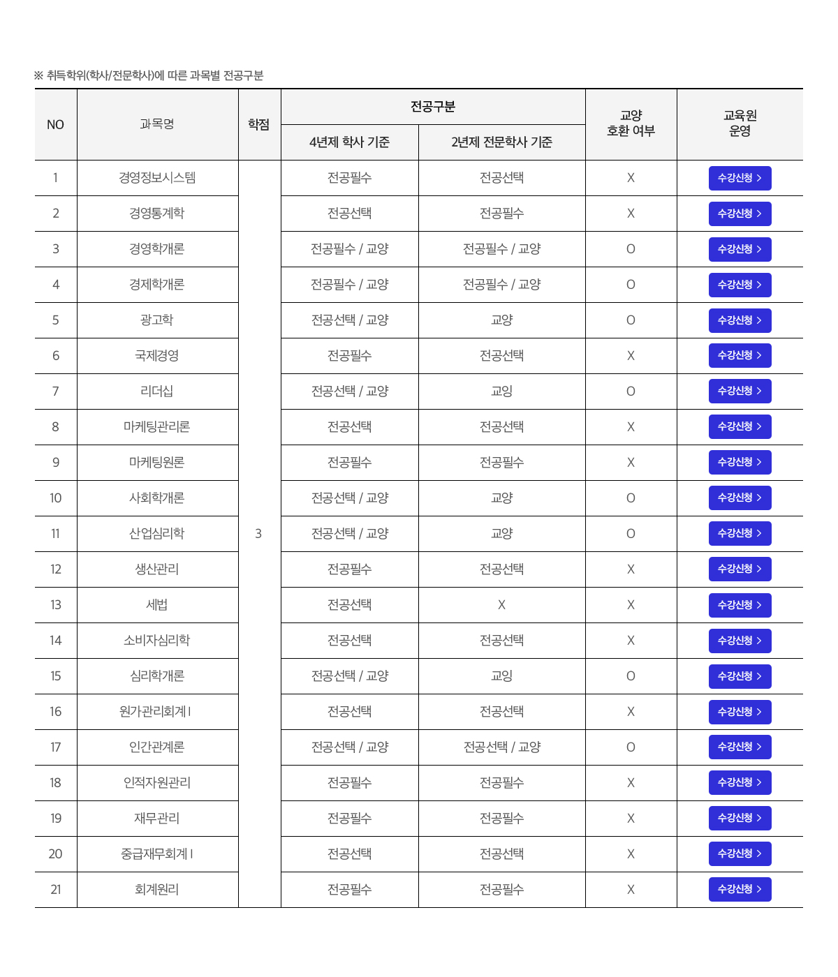 �������(�л�/�����л�)�� ���� ���� ��������