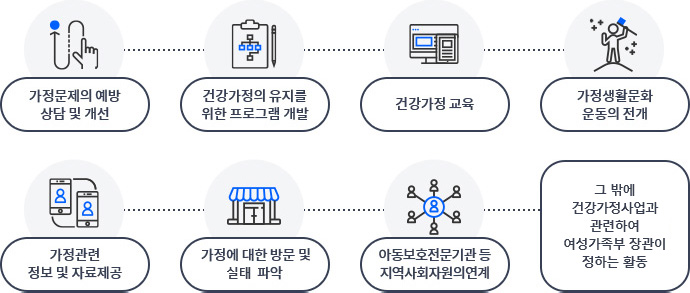 �ǰ��������� ����, �ϴ� �� ����