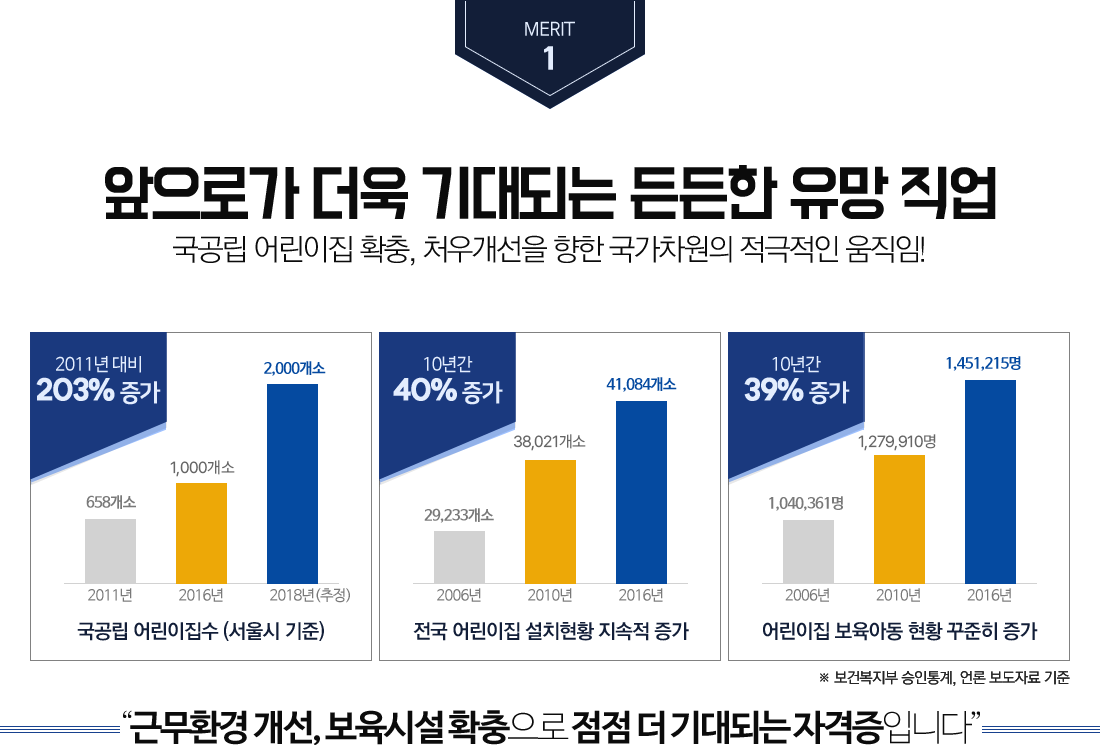 ����1, �����ΰ� ���� ���Ǵ� ����� ���� ����, �ϴ� �� ����