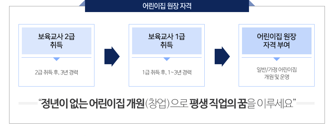 ����� ���� �ڰ� �ȳ�, �ϴ� �� ����