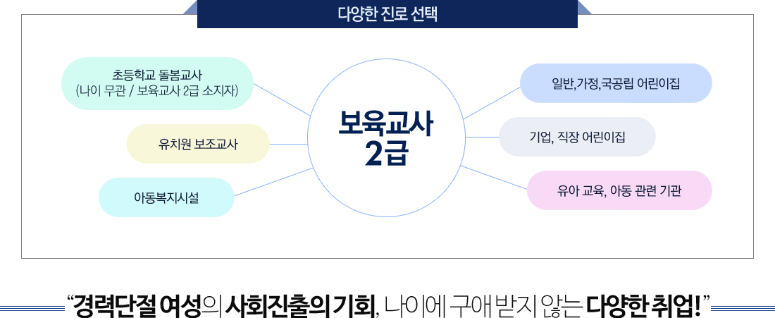 �پ��� ���� ���� �ȳ�, �ϴ� �� ����